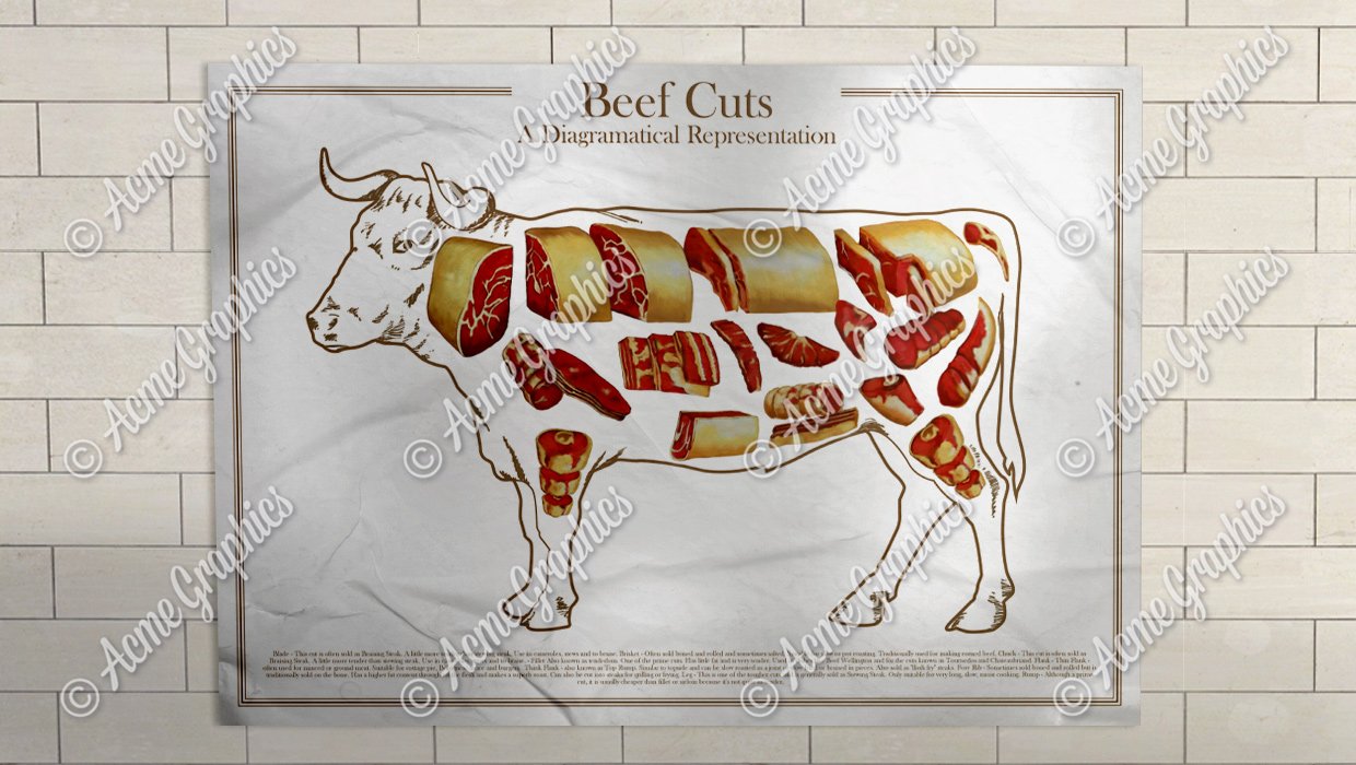 Butchers-cuts-illustration